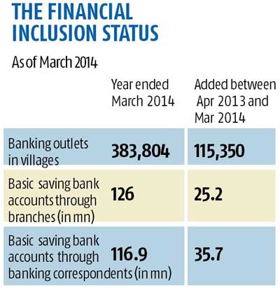 Financial Inclusion